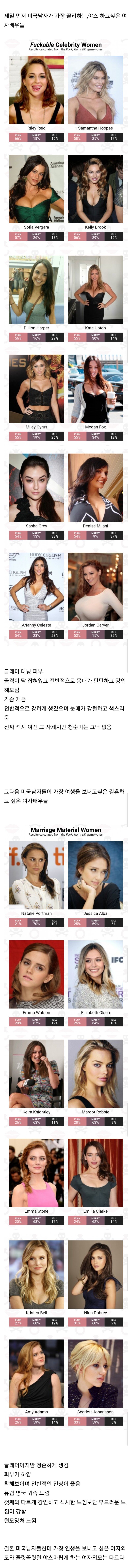 미국 남자들이 x스 하고 싶은 여자배우들