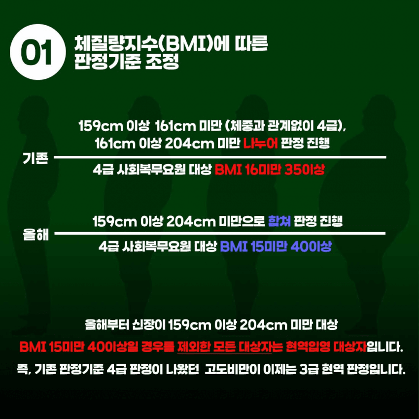 어떻게든 현역 보내버리겠다는 국방부